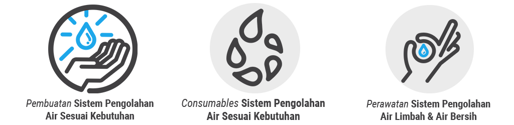 Layanan Kami